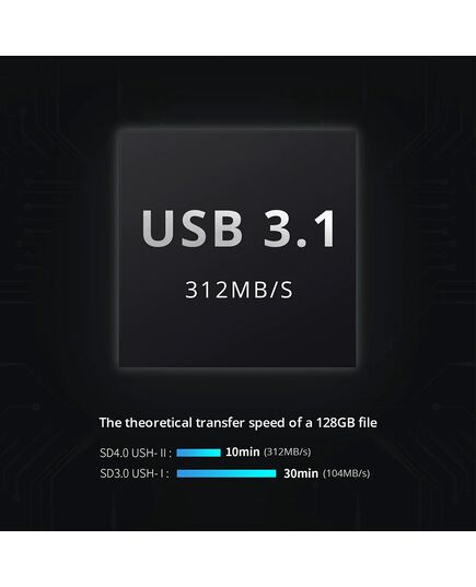 Высокоскоростной картридер CreateMate (PGYTECH P-GM-162 / P-GM-163), Тип: SD, Цвет: Зелёный, изображение 4