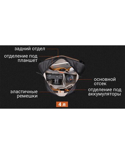 Сумка PGYTECH OneGo Solo V2 (4 литра), Версия: 4 литра, Цвет: Moss Green, изображение 8